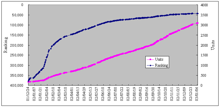 SETI_RANKING_UNITS.JPG - 78,160BYTES