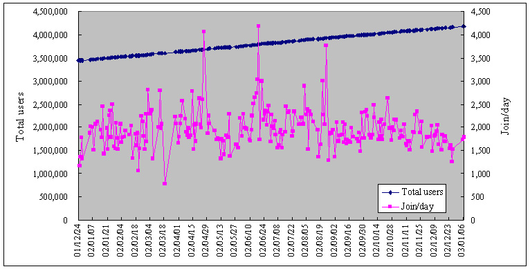 SETI_TOTAL_USERS.JPG - 118,711BYTES