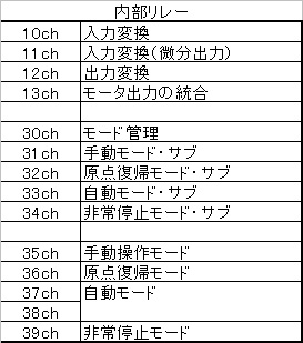 INTERNALRELAY.JPG - 40,684BYTES
