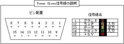 Pin Layout>