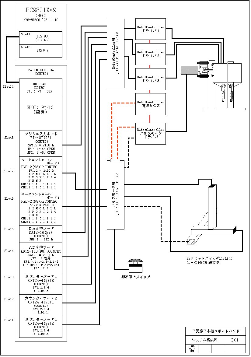 System diagram of robot hand system
